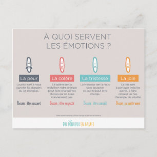 Carte Postale A quoi sert les émotions