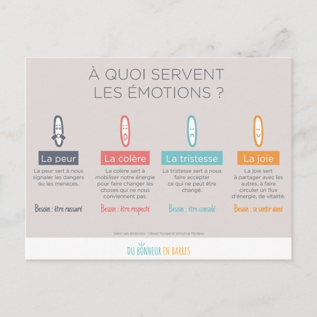 Carte Postale A quoi sert les émotions (Devant)
