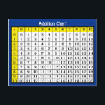 Carte Postale Addition Chart Collectible Postcard<br><div class="desc">Design also available in rectangular 5x7 invitation size,  chemin de mousse,  poster and more More learning collectible cards and postcards avaialble</div>