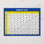 Carte Postale Addition Chart Collectible Postcard<br><div class="desc">Design also available in rectangular 5x7 invitation size,  chemin de mousse,  poster and more More learning collectible cards and postcards avaialble</div>