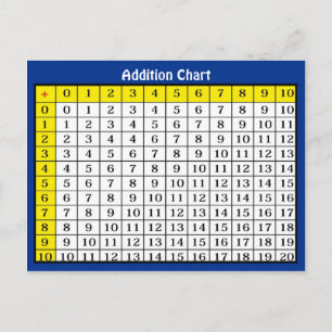 Carte Postale Addition Chart Collectible Postcard