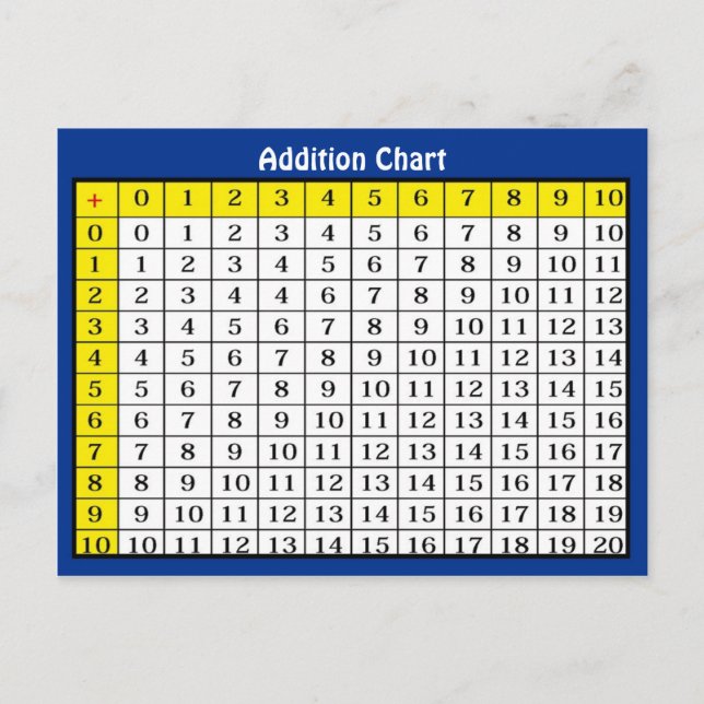 Carte Postale Addition Chart Collectible Postcard (Devant)