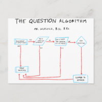 Algorithme de question