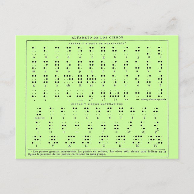 Carte postale Alphabet Braille (Devant)
