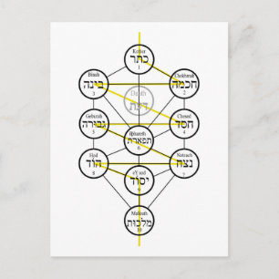 Carte Postale Arbre de vie kabbalistique hebreu sephiroth