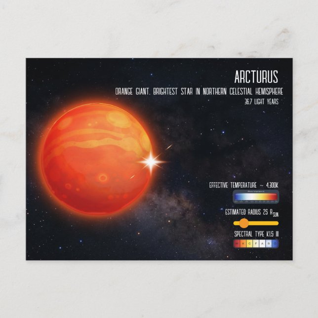 Carte Postale Arcturus Brightest Star Northern Sky Infographic (Devant)