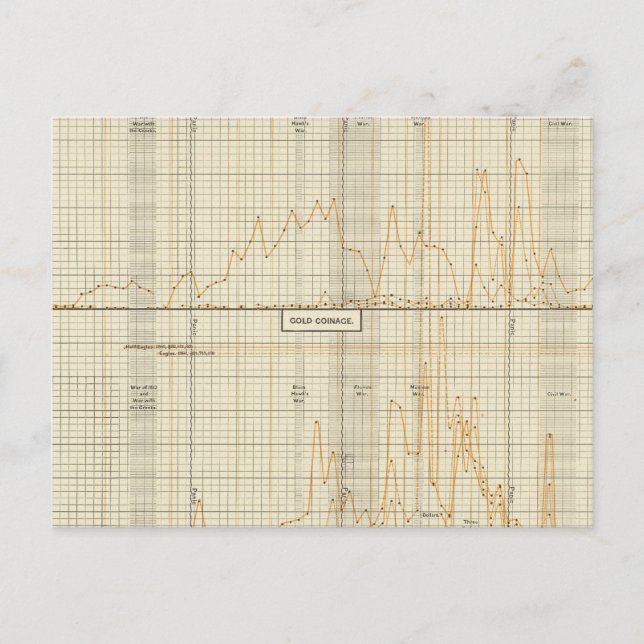 Carte Postale Argent, or, mineure (Devant)