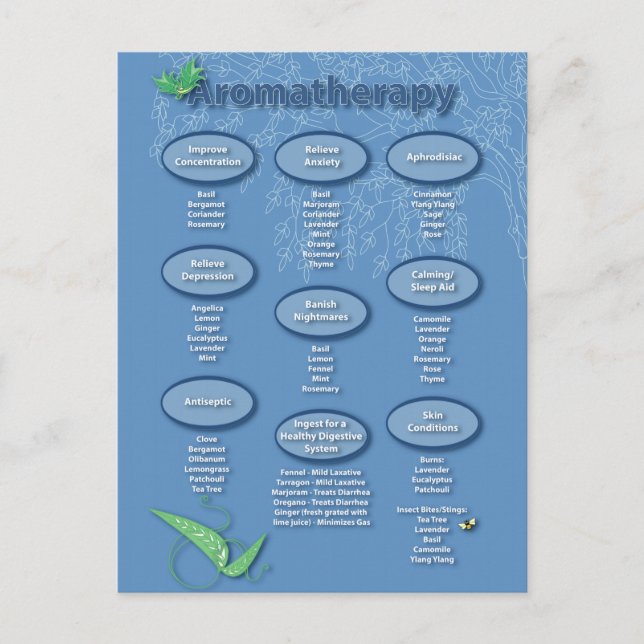 Carte postale Aromathérapie (Devant)