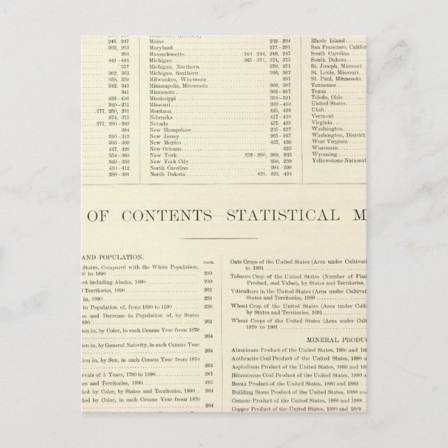 Carte Postale Atlas indexé du monde États-Unis (Devant)