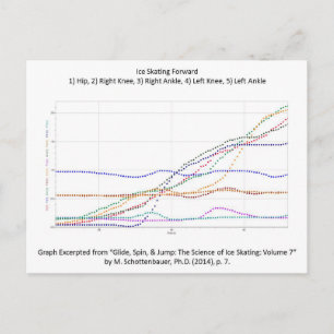 Carte postale avec Patinage sur glace avant