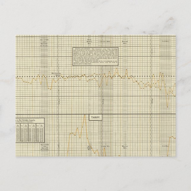 Carte Postale Balance commerciale et tarifaire (Devant)