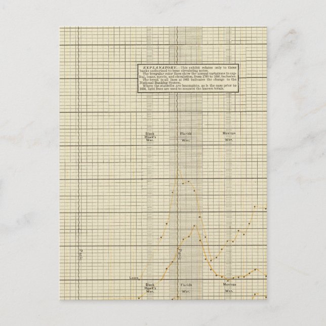 Carte Postale Banques aux États-Unis (Devant)