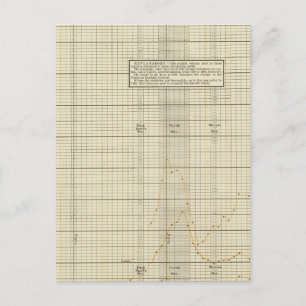Carte Postale Banques aux États-Unis