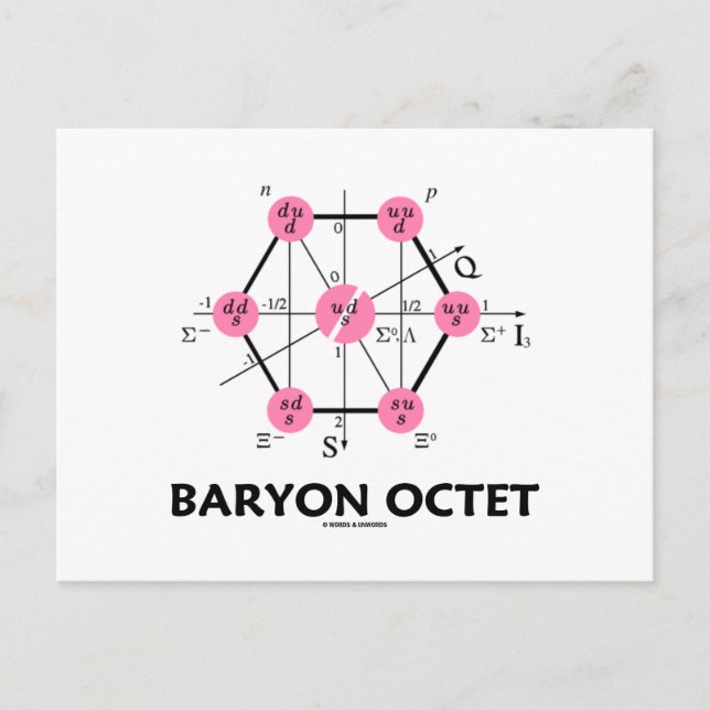 Carte Postale Baryon Octet (physique des particules) (Devant)