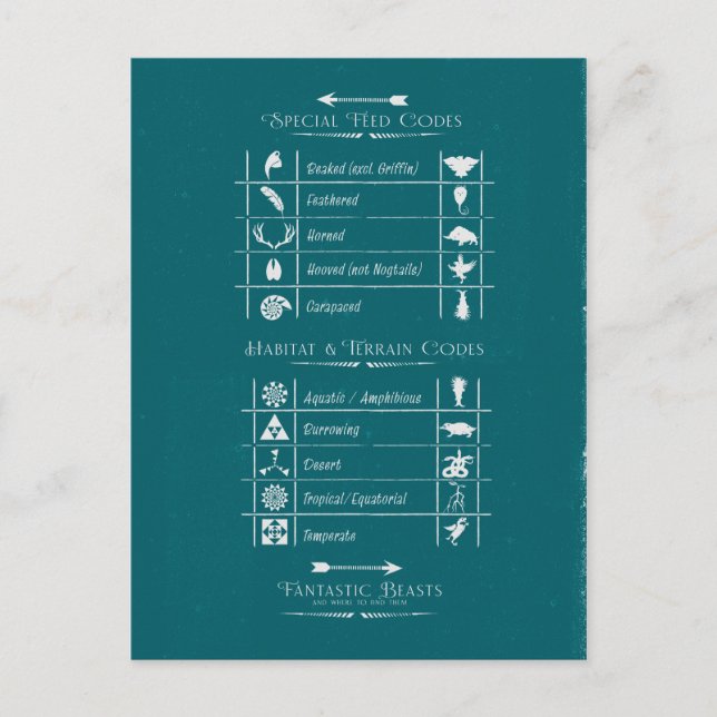 Carte Postale BEASTS FANTASTIQUES ET OÙ LES TROUVER™Code Graphiq (Devant)