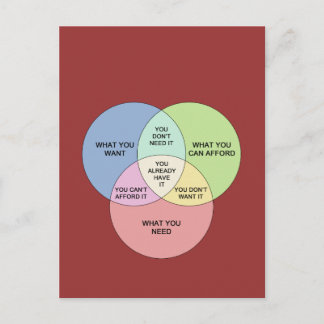 Carte Postale Besoins et désirs