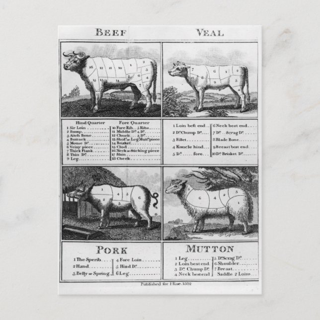 Carte Postale Boeuf, veau, porc, et coupes de mouton, 1802 (Devant)