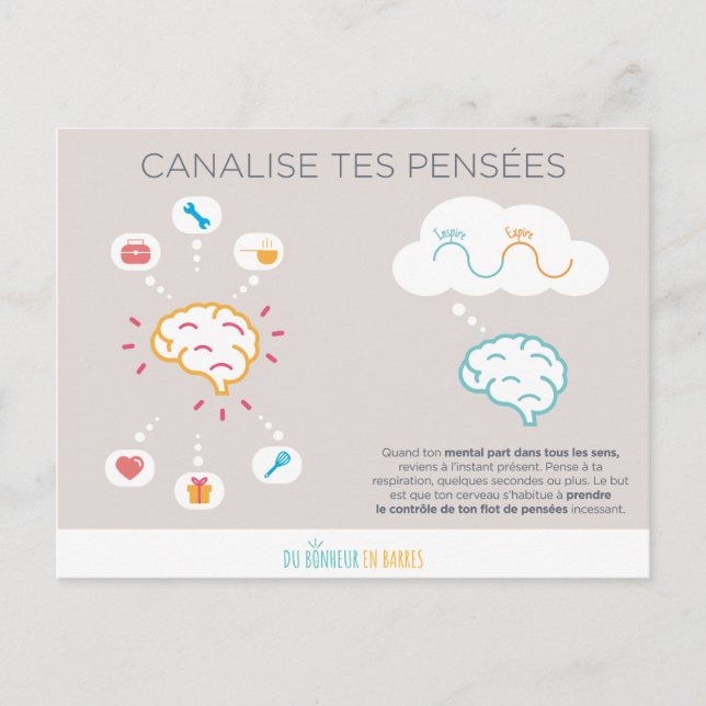 Carte Postale Canaliser ses pensées (Devant)