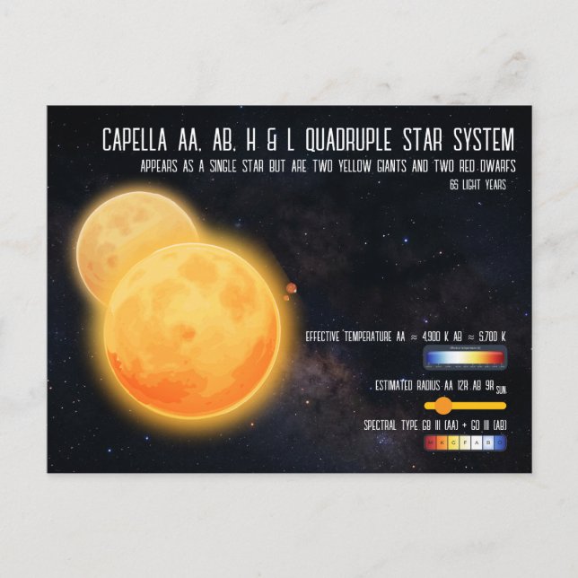 Carte Postale Capella Quadruple Star System Space Infographic (Devant)