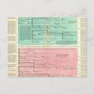 Carte Postale Chronologie de la Perse et de la Syrie