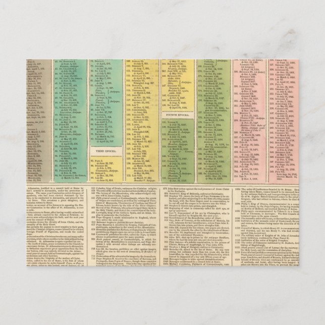 Carte Postale Chronologie de l'Église catholique (Devant)