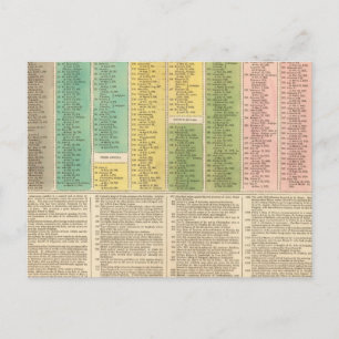 Carte Postale Chronologie de l'Église catholique