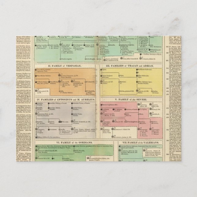 Carte Postale Chronologie Empire romain Événements (Devant)