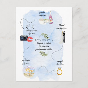 Carte Postale Chronologie illustrée du budget Enregistrer la dat