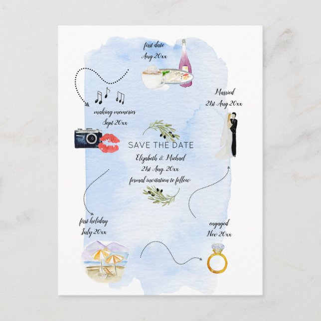 Carte Postale Chronologie illustrée du budget Enregistrer la dat (Devant)