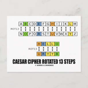 Carte Postale Cipher César pivoté 13 Étapes (Cryptographie)