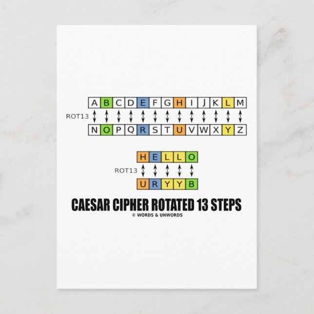 Carte Postale Cipher César pivoté 13 Étapes (Cryptographie) (Devant)