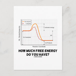 Carte Postale Combien D'Énergie Libre Avez-Vous ? (Chimie)
