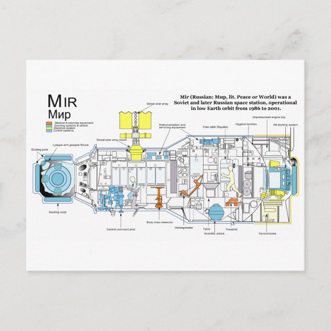 Carte Postale Configuration interne du module de base DOS-7 sur  (Devant)