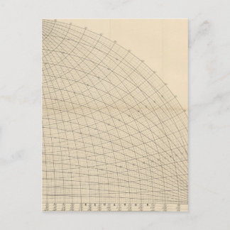 Carte Postale Cool de la sphère terrestre Retro Science Fiction 