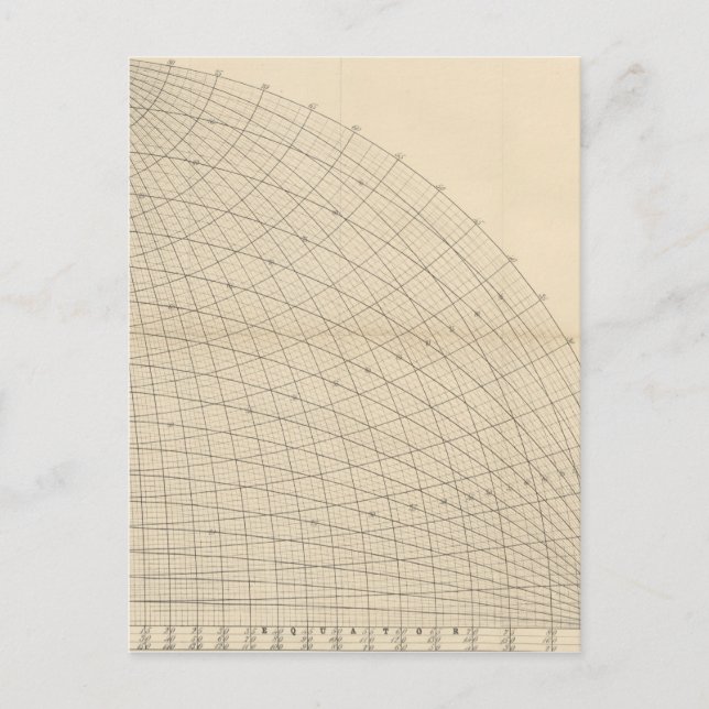 Carte Postale Cool de la sphère terrestre Retro Science Fiction  (Devant)