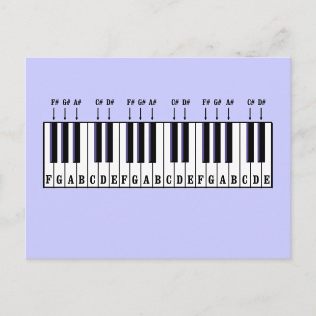 Carte Postale Diagramme de clavier de piano (Devant)