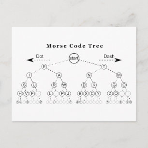 Carte Postale Diagramme de l'arborescence du code Morse