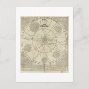 Carte Postale Diagramme de système solaire par William Whiston