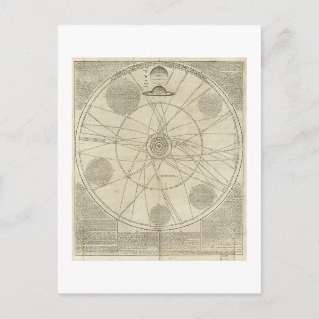 Carte Postale Diagramme de système solaire par William Whiston (Devant)