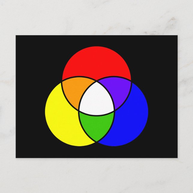 Carte Postale diagramme de venn couleur (Devant)