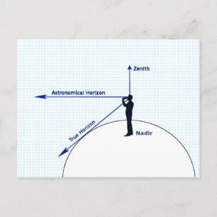 Carte Postale Diagramme des horizons relatifs