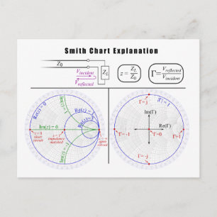 Carte Postale Diagramme d'explication du graphique Smith