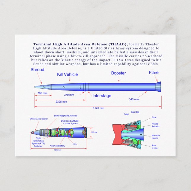Carte Postale Diagramme du missile THAAD (Devant)
