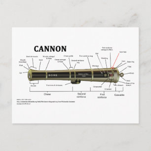 Carte Postale Diagramme d'un canon