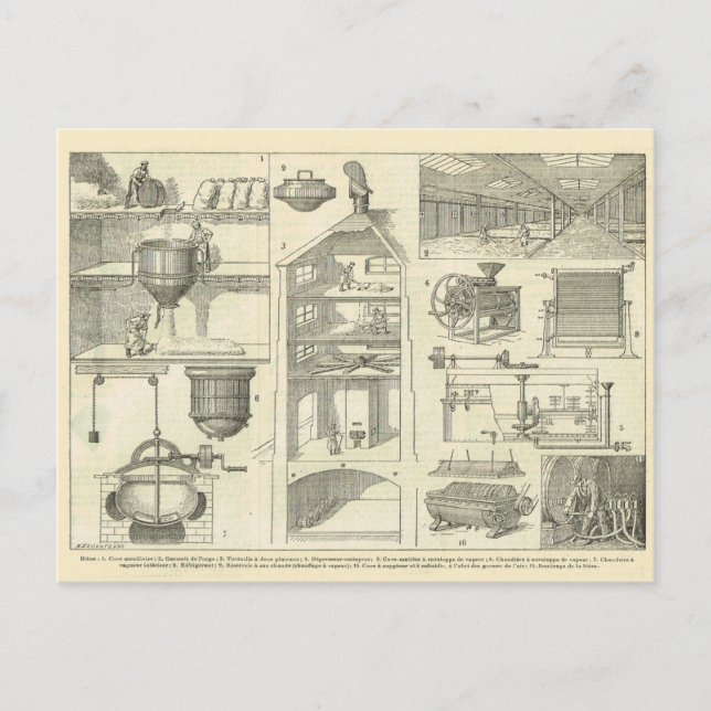 Carte Postale Diagramme d'une brasserie (Devant)