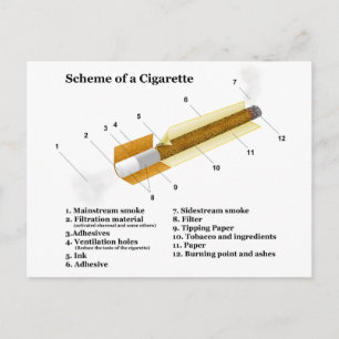 Carte Postale Diagramme d'une cigarette du tabac Fumer