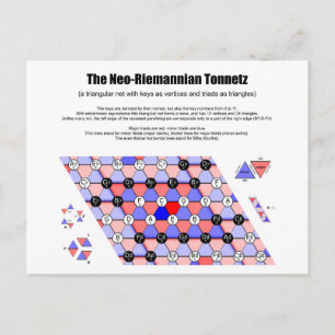 Carte Postale Diagramme musicale néo-riemannien Tonnetz Triades 