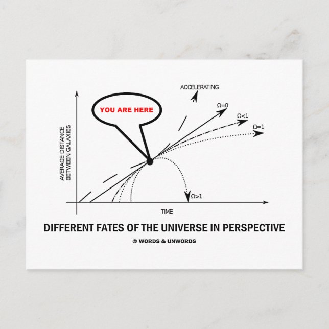 Carte Postale Différentes Fates De L'Univers En Perspective (Devant)
