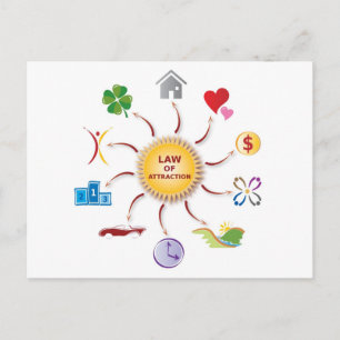 Carte Postale Droit d'attraction Roue d'abondance / Cercle / Sol