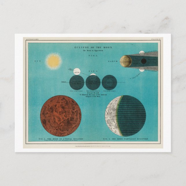 Carte Postale Eclipse vintage de la Lune Illustration (Devant)